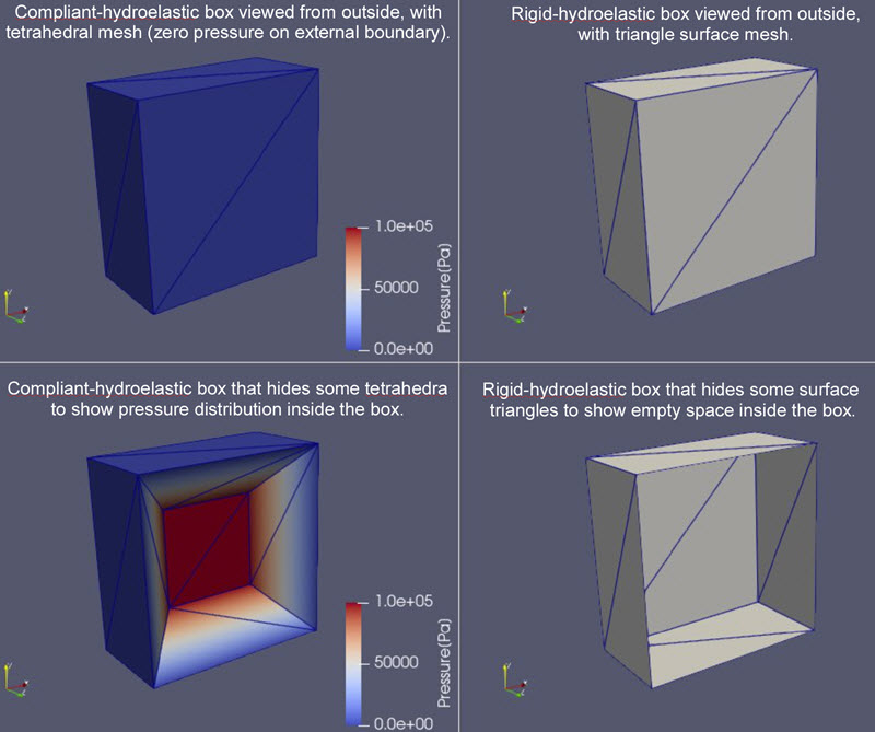 HydroelasticTutorialCompliantRigidOutsideInside800x669.jpg